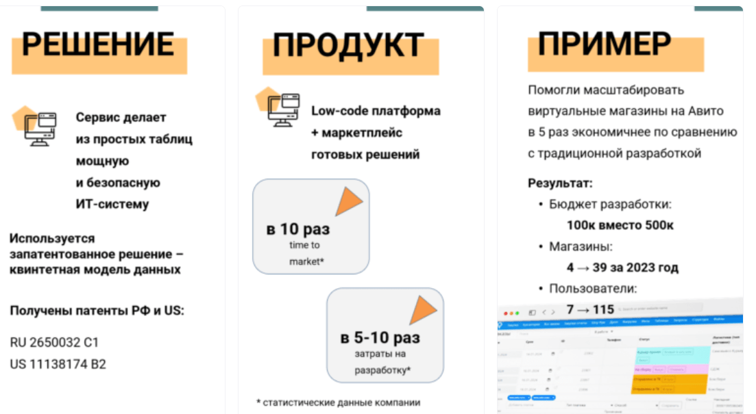 Интеграм на Product Radar